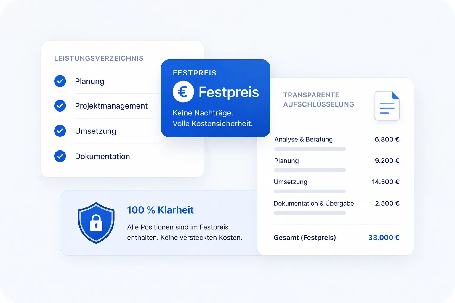 Ohne Nachtragsrisiko — Festpreis